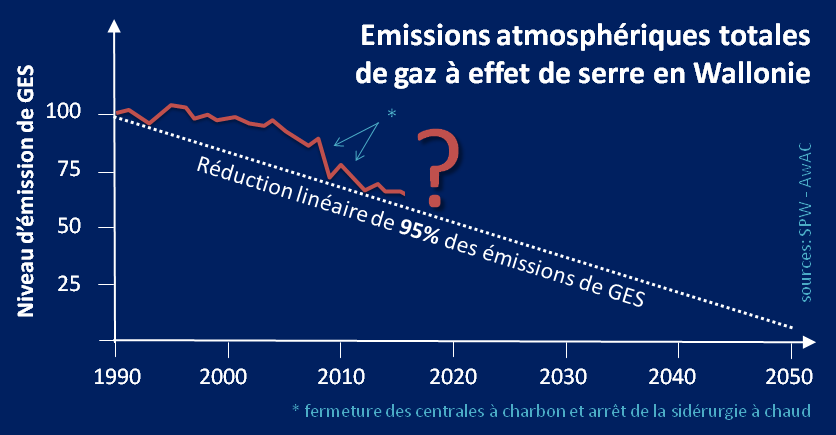 Emissions_CO2_quatro2.png
