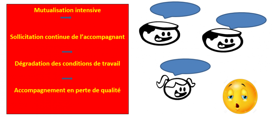 mutualisation_intensive1.png